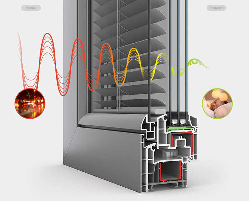 Шумоизоляционные окна в Москве