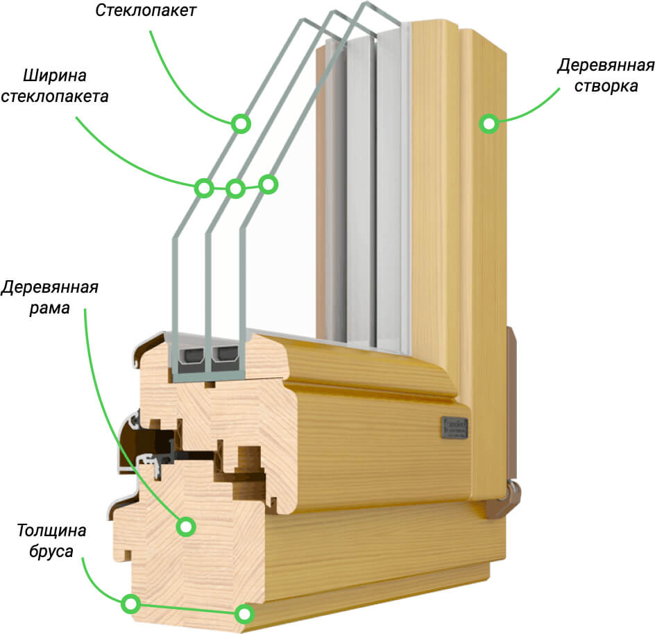 схема деревянного окна